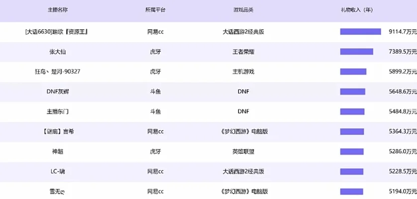 热门游戏礼物排行榜-热门游戏礼物推荐