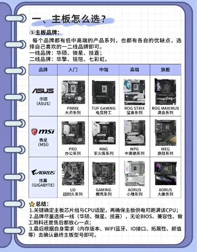 游戏主板系列排行榜-游戏主板性能选购指南