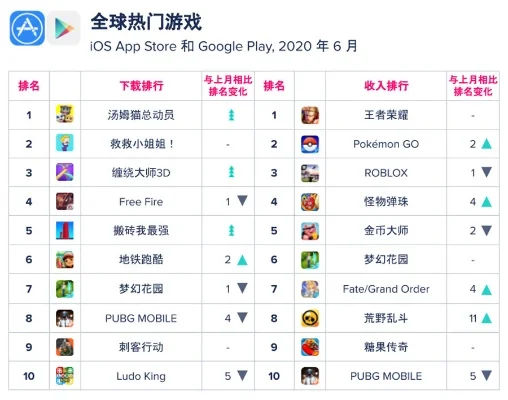 火兔科技游戏排行榜