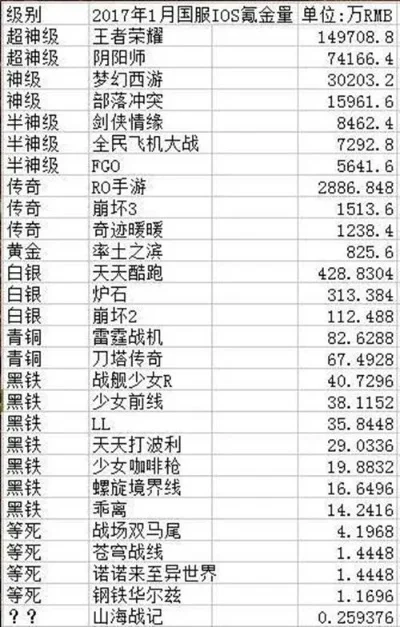 游戏氪金大神排行榜-游戏氪金大神排行
