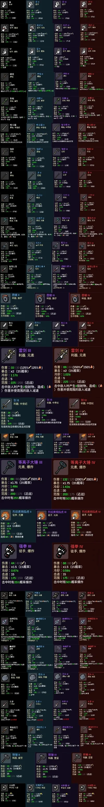 游戏火爆武器排行榜-游戏武器排行榜