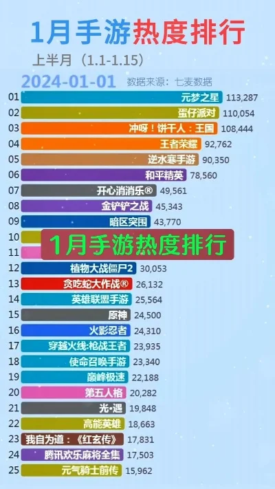 手游月活量排行榜-手游激发旅行灵感