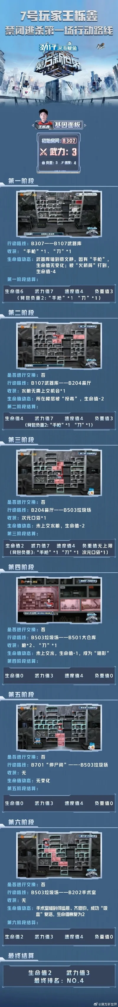 迷雾机制游戏排行榜-迷雾游戏机制排名