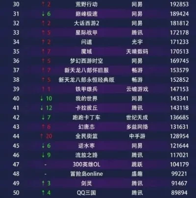 腾讯游戏人气排行榜-游戏榜单指旅行灵感