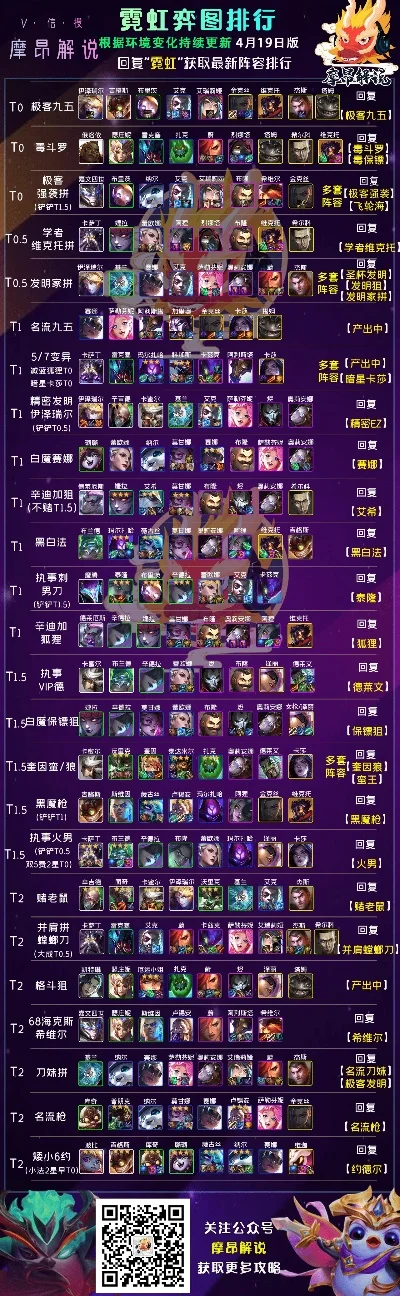 游戏推图排行榜-推图排行竞技场