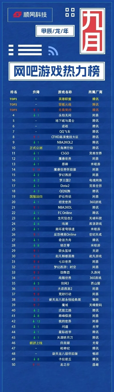 电玩游戏最新排行榜-电玩游戏排行榜