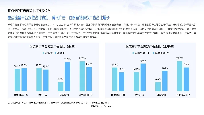 游戏广告营销排行榜-游戏广告营销排行榜解读
