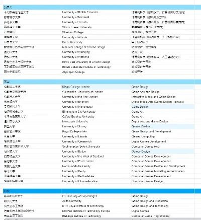 游戏设备专业排行榜