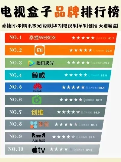 正版游戏盒子排行榜-全球Top10正版游戏平台