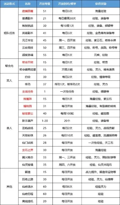 蜀门手游仙侣排行榜-蜀门仙侣排行榜解析
