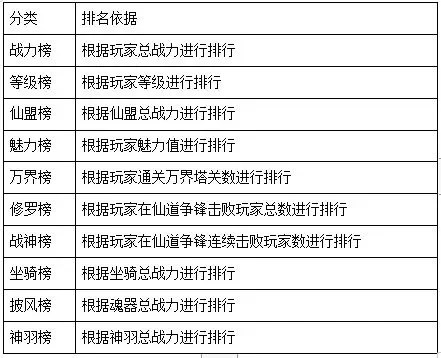 渡劫修仙游戏排行榜-修仙游戏排行榜