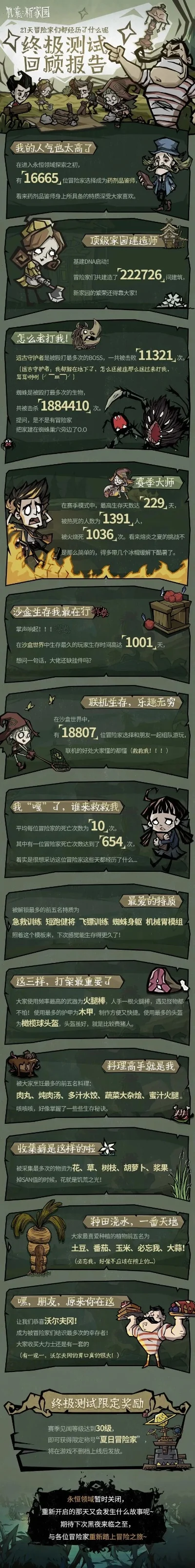 饥荒游戏排行榜