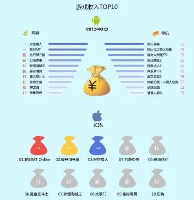 游戏收入排行榜每日-游戏收入排行榜：数字财富地图