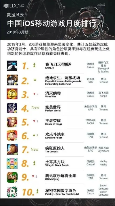 珊瑚礁游戏排行榜