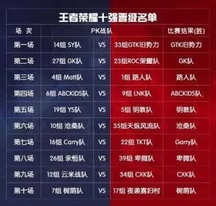 王者团队游戏排行榜-王者战队实力排名