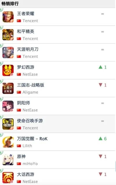 火国战手游排行榜