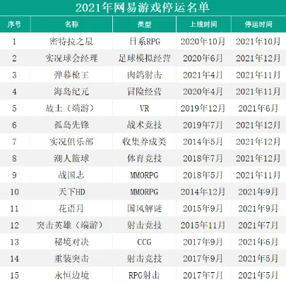 游戏停运排行榜-游戏停运悼念录