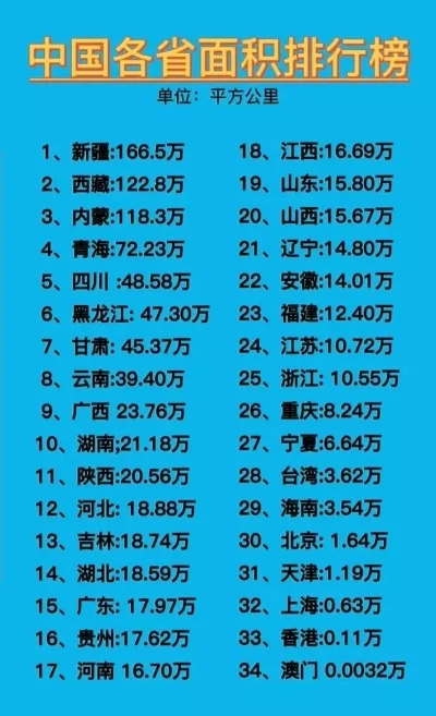 省份游戏排行榜-省份游戏排行地图