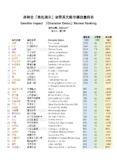橙光游戏外服排行榜