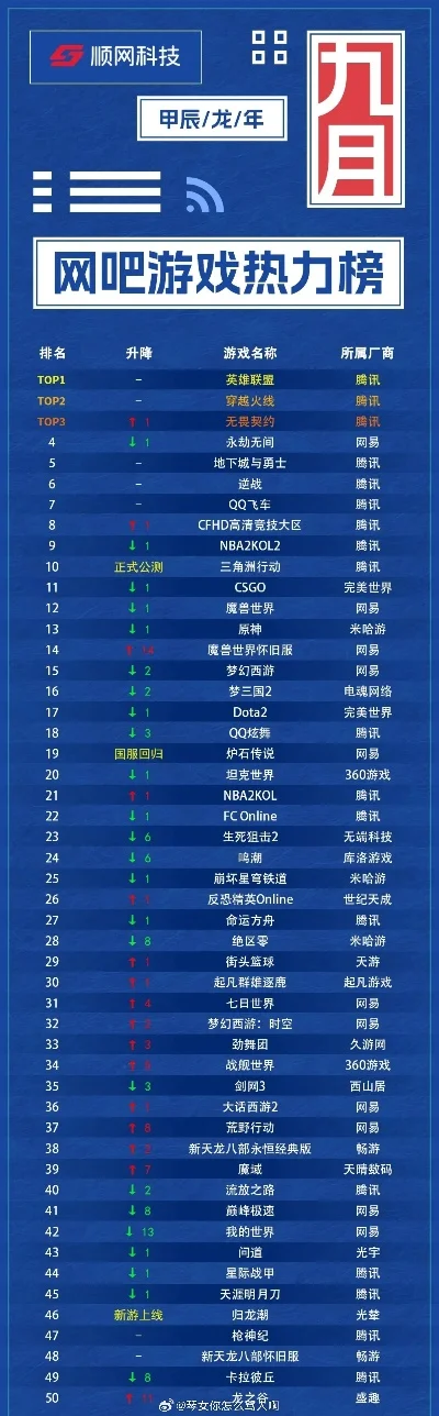 网吧游戏排行榜最新-网吧游戏排行榜前十