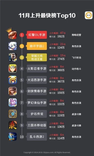 烈焰传奇手游排行榜-烈焰传奇排行解析