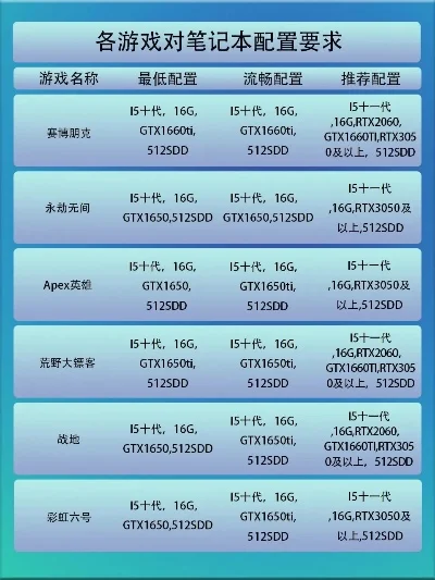 游戏配置排行榜-游戏配置排行榜选装备