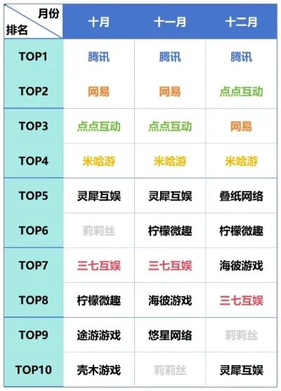 点线交织手游排行榜-手游数字旅行排行榜