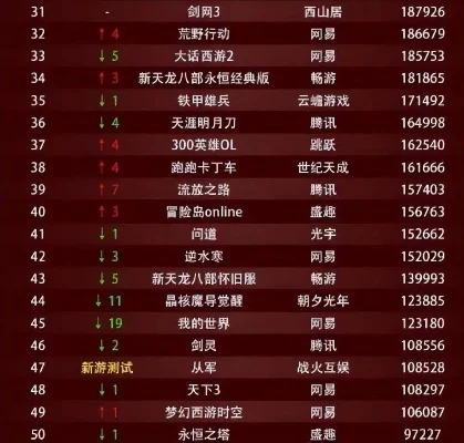 竞技游戏人气排行榜-竞技游戏人气排行