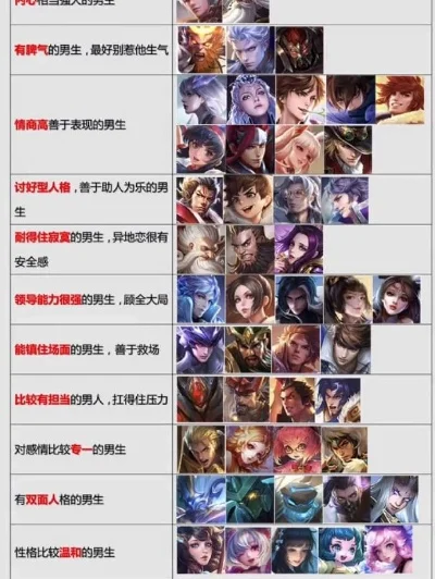 游戏直男人物排行榜-游戏直男魅力排行