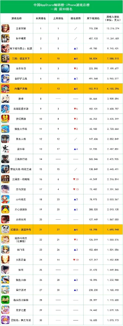 永夜无间手游排行榜