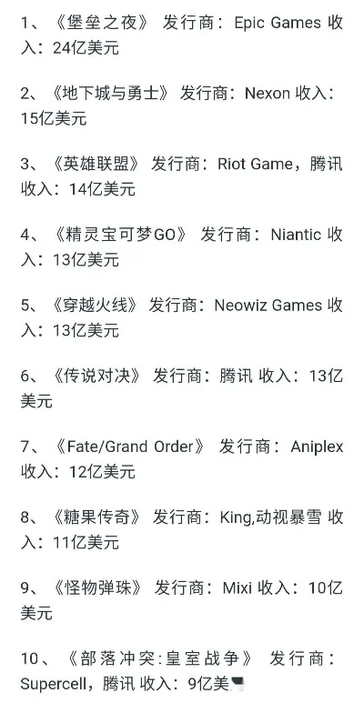 游戏打金收入排行榜-全球十大热门游戏打金指南