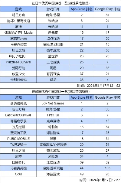 残酷手游推荐排行榜-残酷手游推荐排行