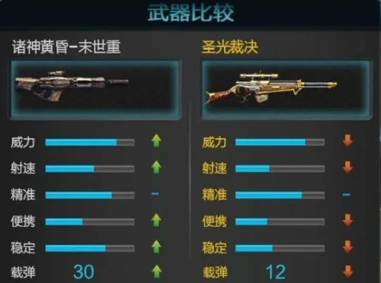 逆战武器大全-逆战武器大全解析