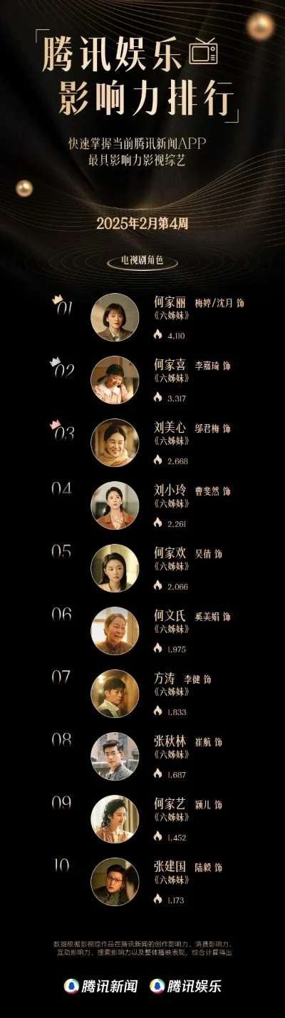 腾讯军棋游戏排行榜-腾讯军棋排名解析