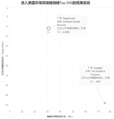 游戏纸牌价格排行榜-游戏纸牌价格排行指南