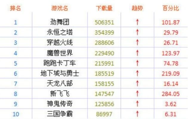网络游戏排行榜分析-游戏排行榜：数字旅行指南
