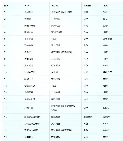 游戏文明排行榜-游戏文明排行：虚拟文化之旅