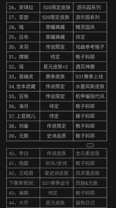 手游瘸子皮肤排行榜-手游皮肤品质分级