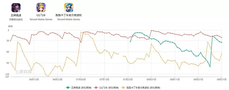 网易游戏排行榜变化-网易游戏榜变化分析