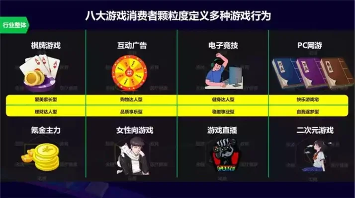 游戏花钱能力排行榜-游戏消费能力排行榜