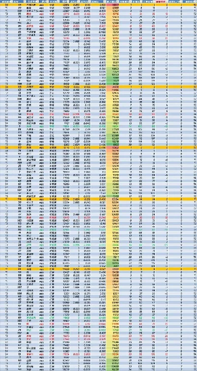 手游英雄战力排行榜-手游英雄战力排行解析