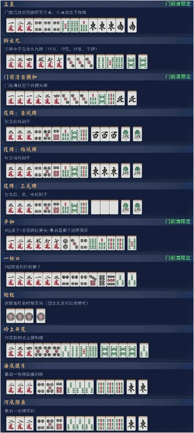游戏麻将胜率排行榜-麻将胜率排行及策略