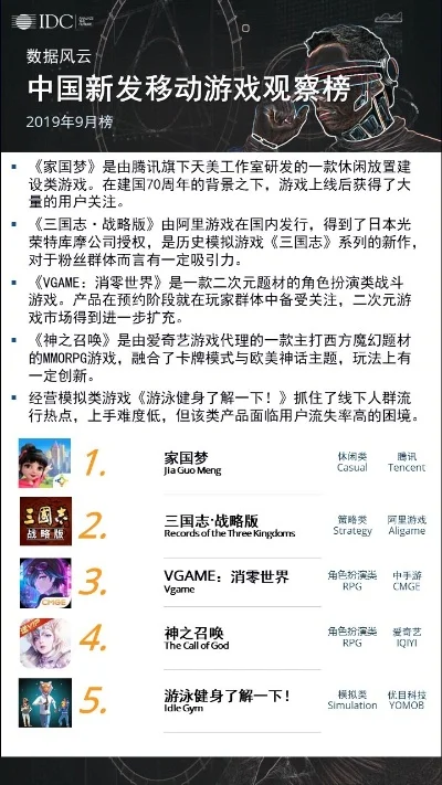 网易发烧游戏排行榜-游戏激发旅行灵感