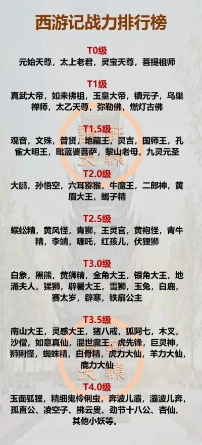 西游戏实力排行榜-西游实力排行榜