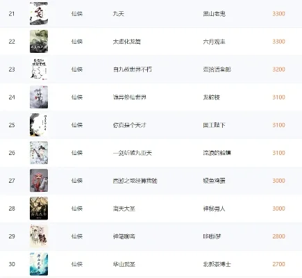 起点修仙游戏排行榜