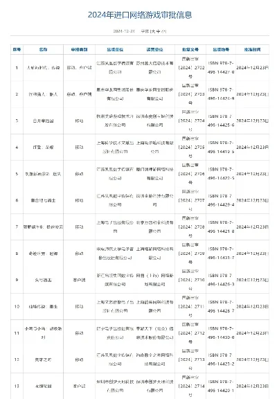 过审手游排行榜