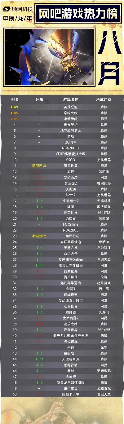 网游枪战游戏排行榜-枪战游戏排行榜单