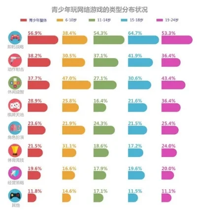 游戏男孩年龄排行榜-游戏男孩年龄旅行偏好