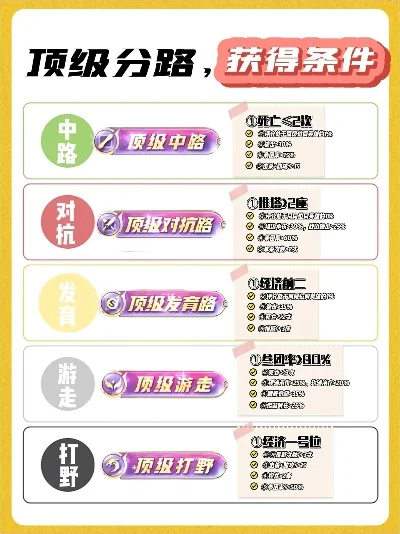 联盟手游分路排行榜-联盟手游分路策略
