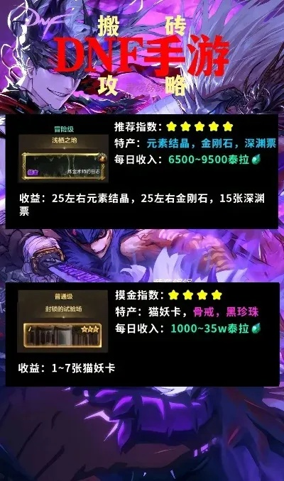 dnf手游最新搬砖打造-DNF手游高效搬砖攻略